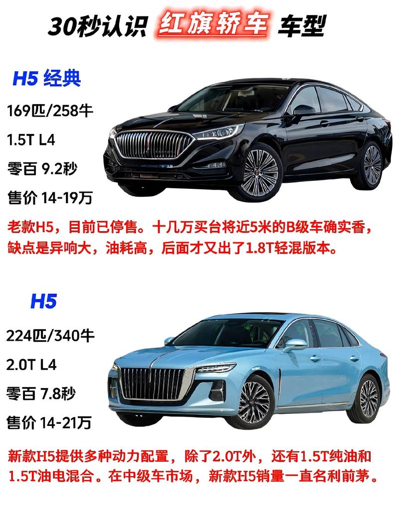 红旗汽车质量怎么样?，红旗hs5骂声一片？  第1张