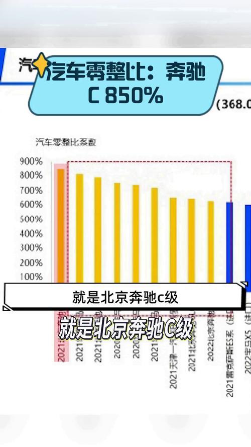 奔驰零整比比较高的车型，奔驰零整比比较高的车型有哪些？  第1张