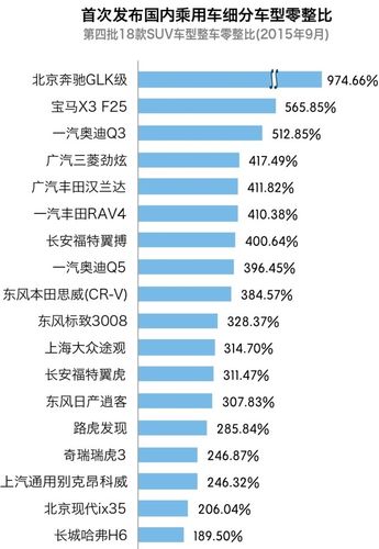 奔驰零整比比较高的车型，奔驰零整比比较高的车型有哪些？  第2张