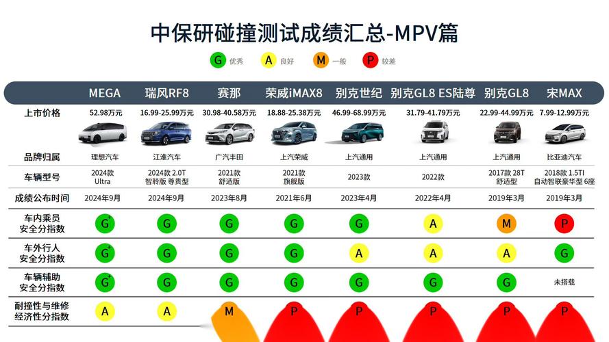 奔驰零整比比较高的车型，奔驰零整比比较高的车型有哪些？  第6张
