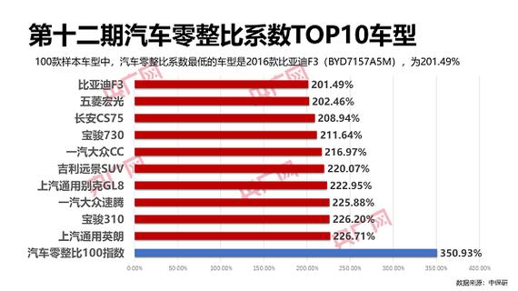 奔驰零整比比较高的车型，奔驰零整比比较高的车型有哪些？  第8张