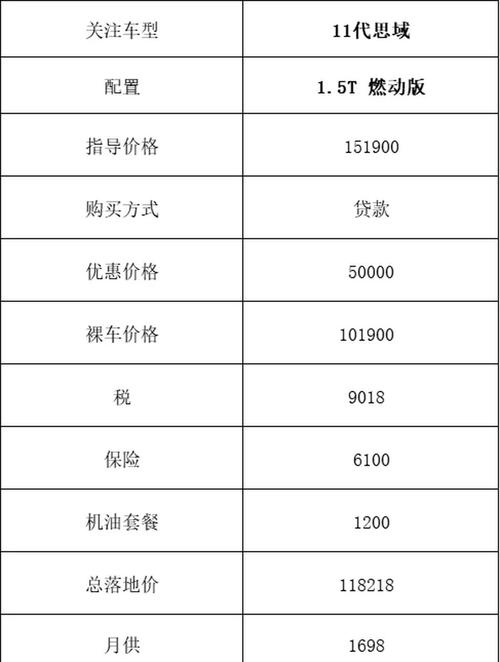 本田的费用，本田的费用大全？  第3张