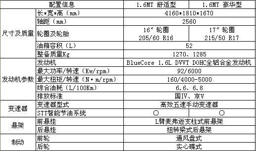 长安cs35详细配置参数，2021款长安cs35最新款plus配置  第8张
