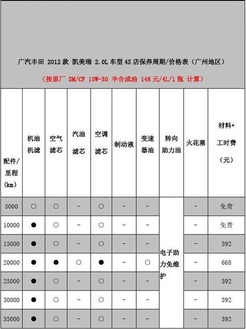 丰田车型费用？丰田车型费用一览表？  第3张