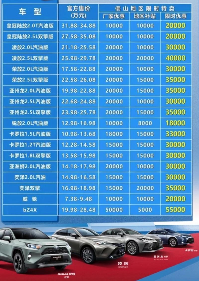 丰田车型费用？丰田车型费用一览表？  第7张