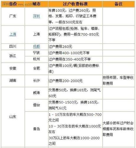 青岛马3二手车最新费用？青岛二手车海马？  第2张