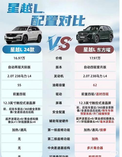 吉利星越l落地费用？吉利星越l优惠费用？  第5张