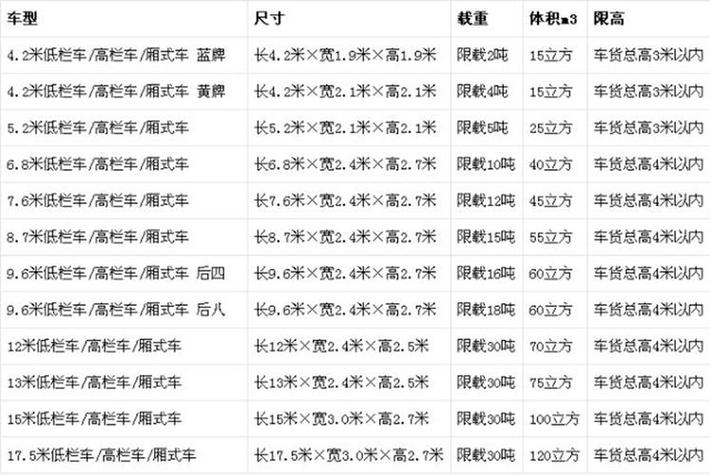 江铃凯运厢式货车多少钱，江铃凯运箱货42米报价？  第3张