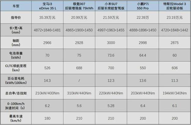 宝马纯电动车i3真实费用，宝马i3纯电动车预售价  第2张