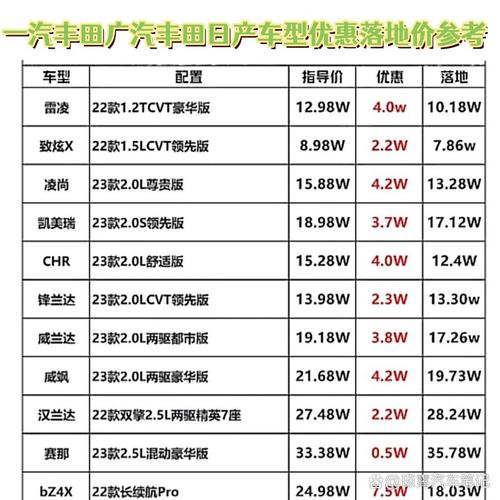 日产骏逸和nv200哪个好，日产骏逸是什么车？  第8张