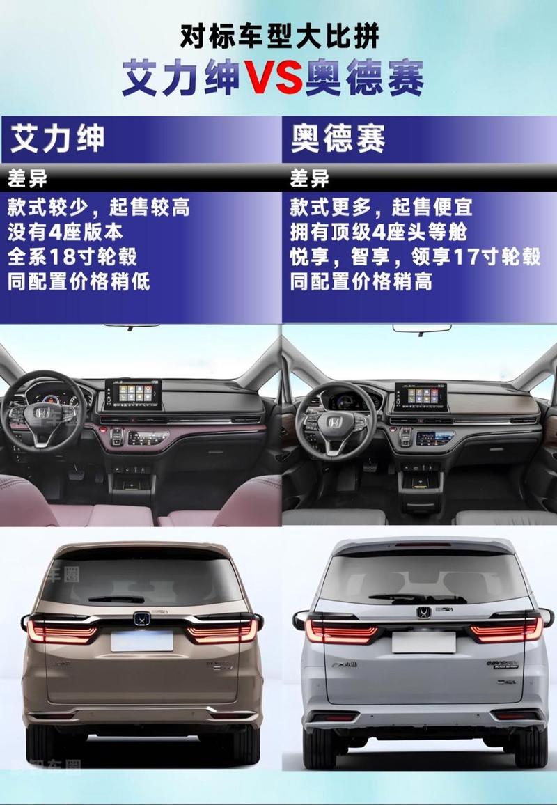 本田奥德赛属于什么车型？本田奥德赛算什么级别？  第5张