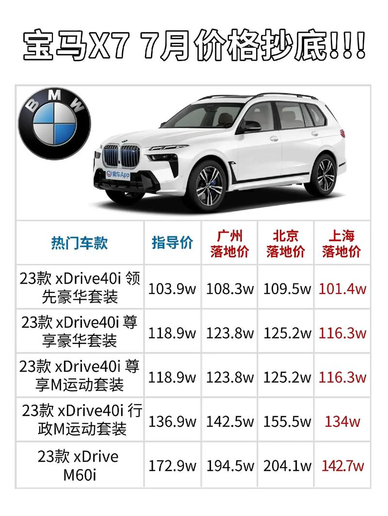 宝马x7的价位7坐？宝马x7七座多少钱？  第4张