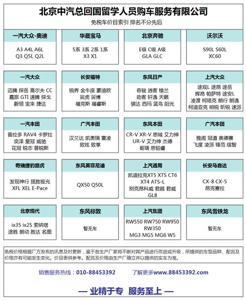 华晨宝马多少钱可以提车？华晨宝马最低多少钱？  第5张