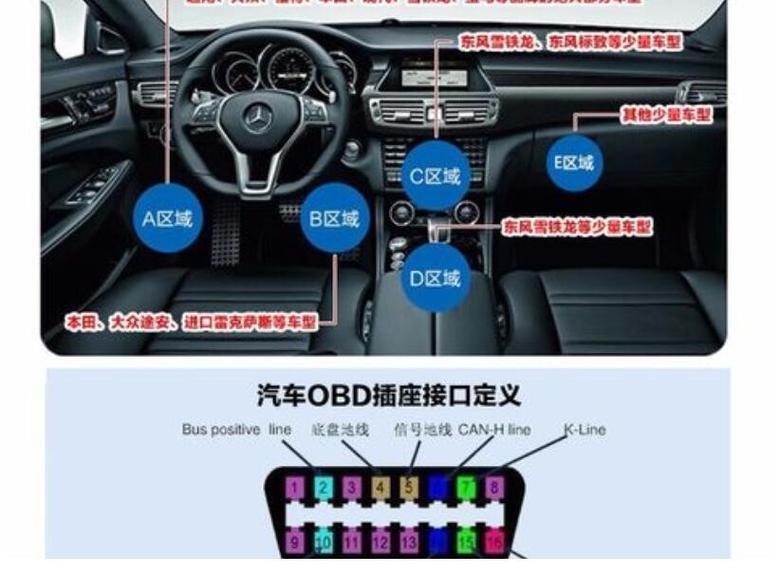 奇瑞艾瑞泽3的obd接口在哪，奇瑞艾瑞泽5的obd在哪里  第5张