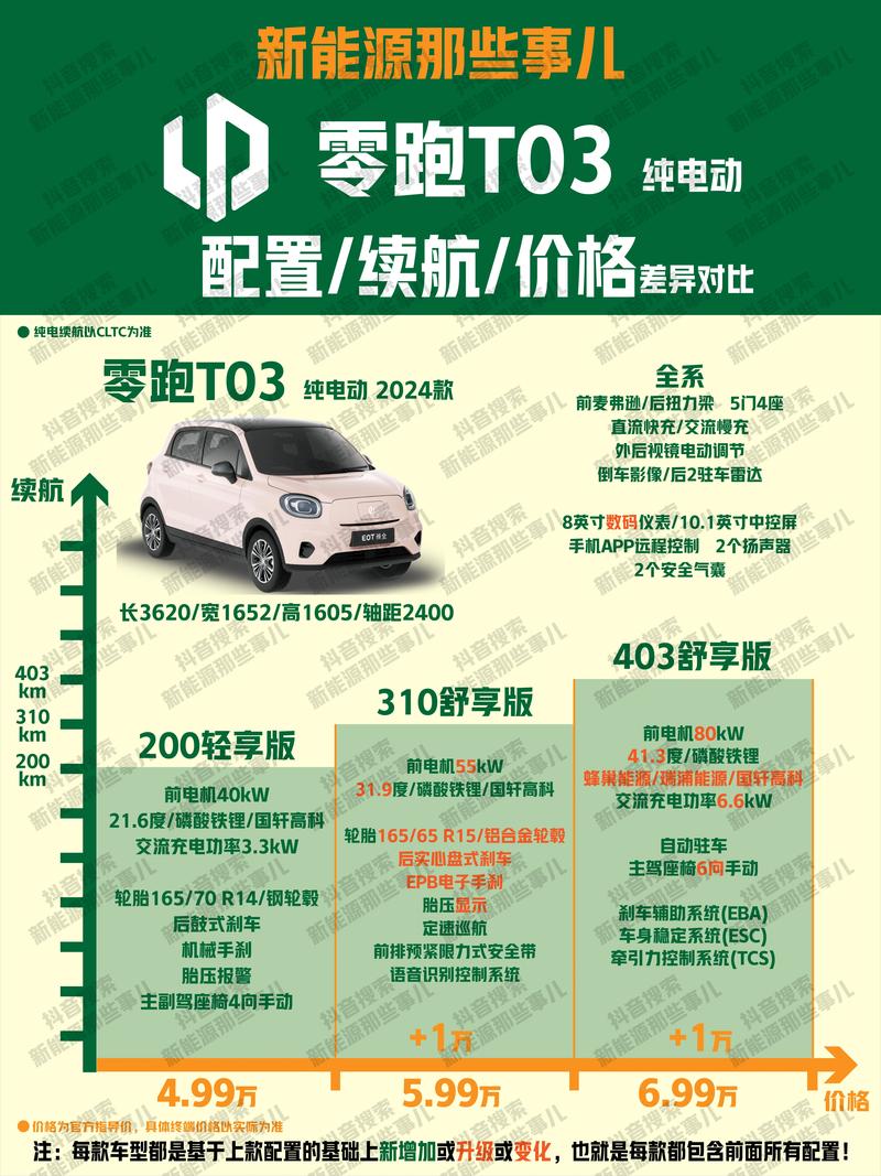 零跑电动车费用，零跑to3电动汽车费用？  第1张