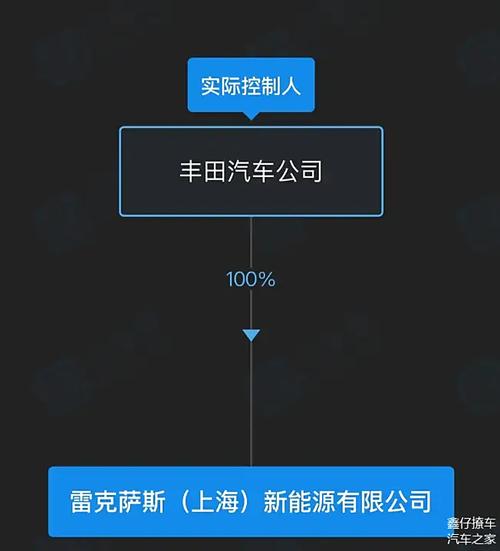 雷克萨斯rz电车费用？雷克萨斯suv车型电车？  第7张