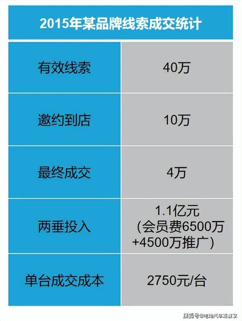 易车卖二手车收服务费吗，易车卖二手车收服务费吗现在？  第1张