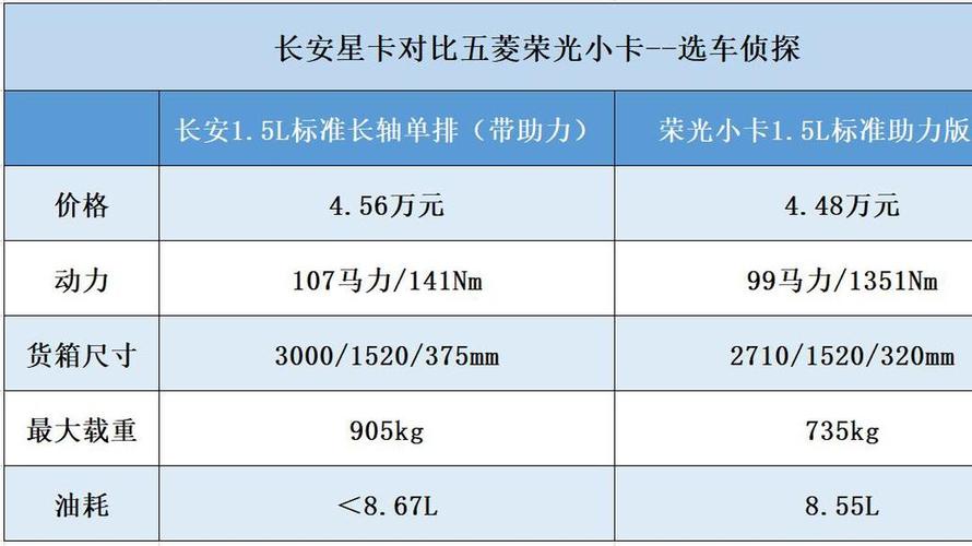 长安小卡和五菱小卡哪个车质量好一点，长安小卡和五菱小卡哪个车质量好一点呢？  第6张