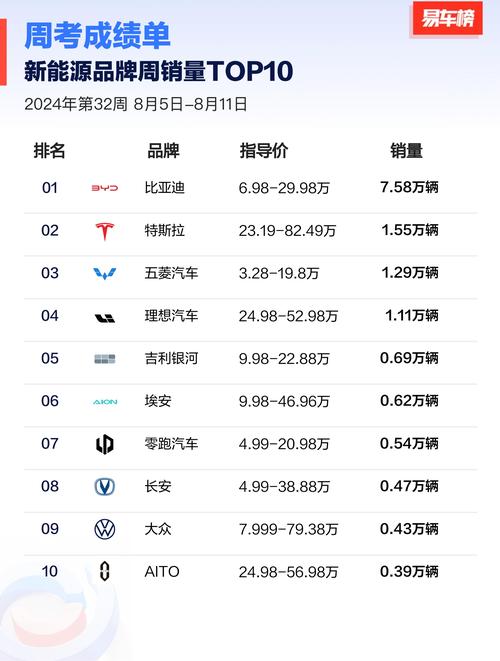 新能源汽车前十名费用，新能源汽车排名十强车报价  第1张