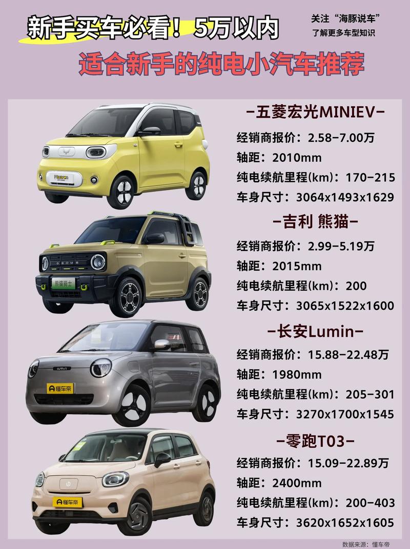 新能源汽车前十名费用，新能源汽车排名十强车报价  第4张