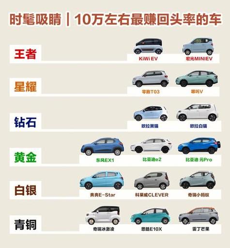 新能源汽车前十名费用，新能源汽车排名十强车报价  第8张