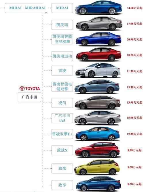 丰田suv费用一览表，丰田suv汽车费用表及图片  第1张