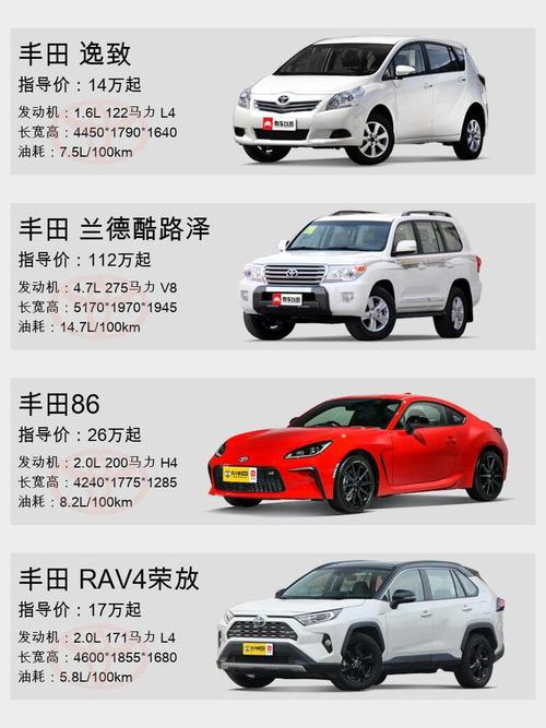 丰田suv费用一览表，丰田suv汽车费用表及图片  第6张