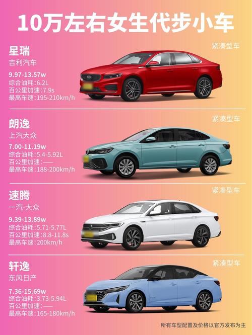 长安逸动2016款风尚版费用，长安逸动2016款风尚版费用及图片  第2张