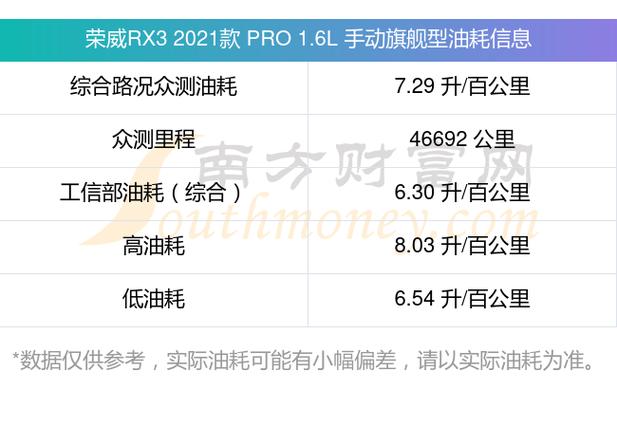 荣威rx3手动真实油耗是多少，荣威rx3手动油箱是多大容量  第7张
