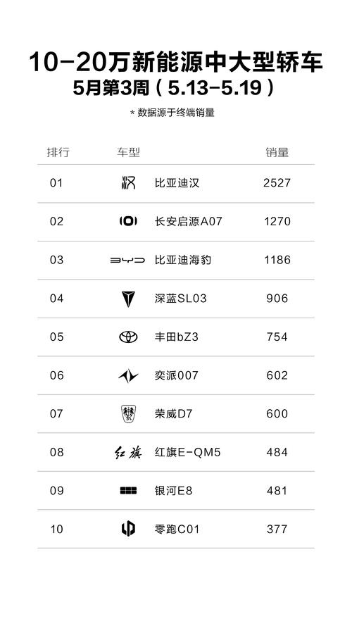 蔚来纯电动汽车2022款最新款费用，蔚来纯电动suv报价？  第1张