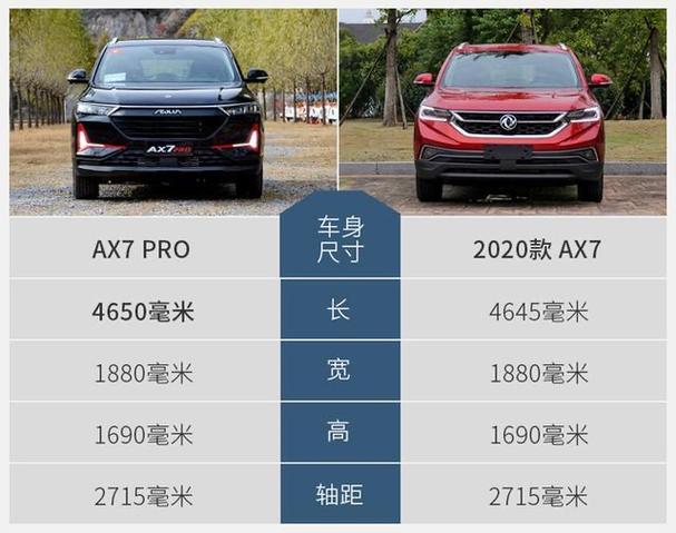 风神ax7值得买么，风神ax7值得买么现在  第6张