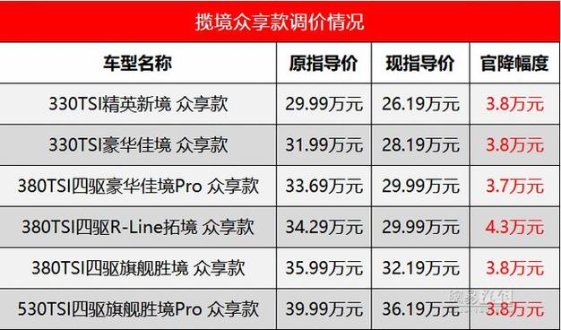 一汽大众汽车费用及配置，一汽大众汽车系列大全费用  第6张