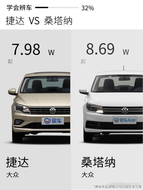 一七年捷达和一七年大众桑塔纳哪个价钱高？17款捷达和桑塔纳哪个好？  第1张