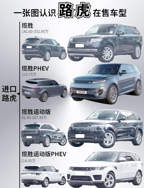 路虎神行者什么时候发布的，路虎神行者什么时候发布的车  第4张