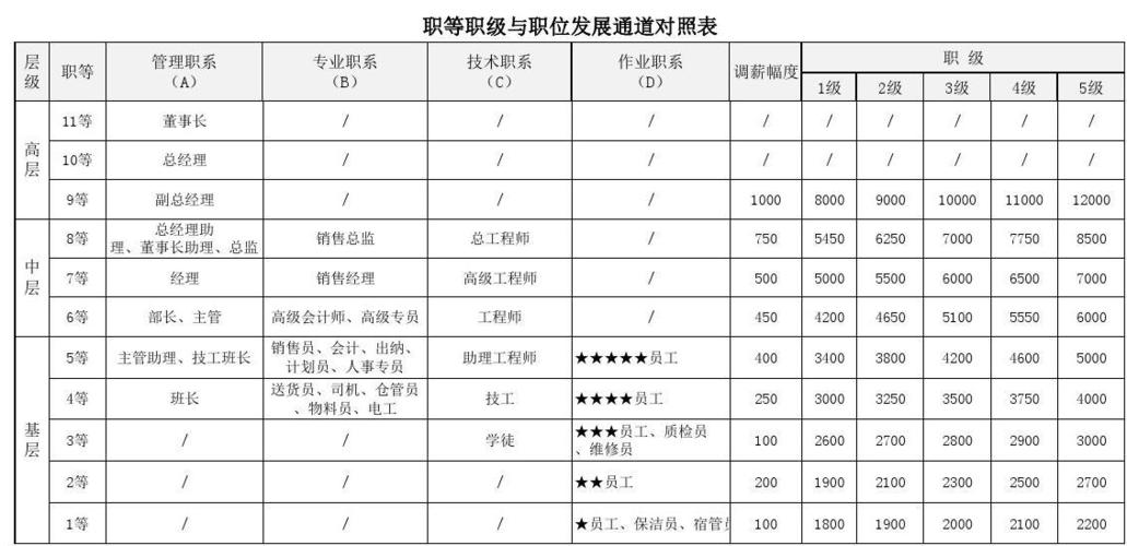丰田指挥家费用？丰田指挥官 报价？  第5张