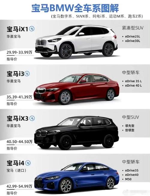 最便宜的宝马车费用，最便宜宝马报价？  第2张