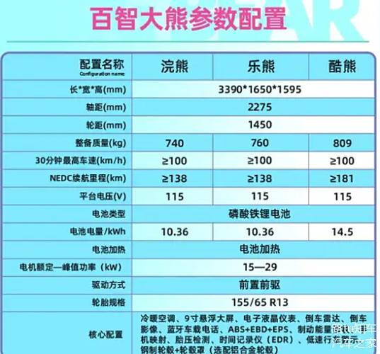 百智大熊是什么牌子的车？百智大熊是什么品牌？  第1张