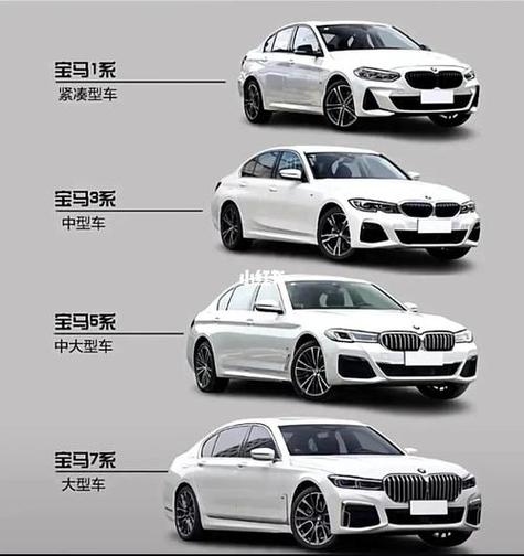 宝马费用从低到高排列，宝马费用从低到高排列图  第3张
