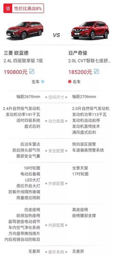 三菱汽车suv欧蓝德配置参数？三菱汽车suv欧蓝德配置参数表？  第6张
