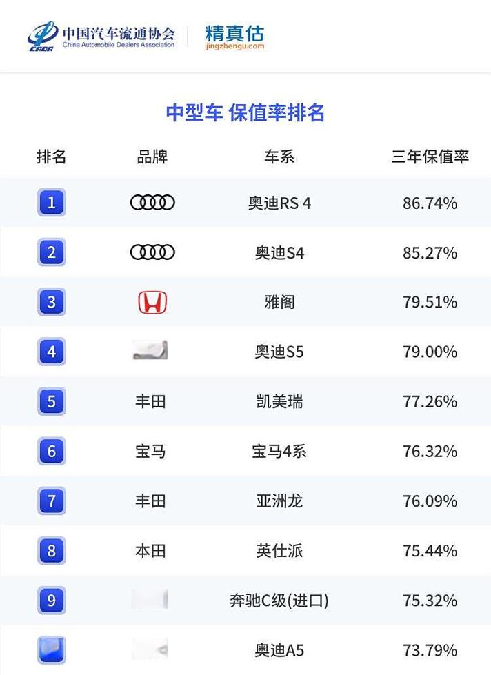2019年的宝马x1二手费用多少，18年二手宝马x1？  第4张