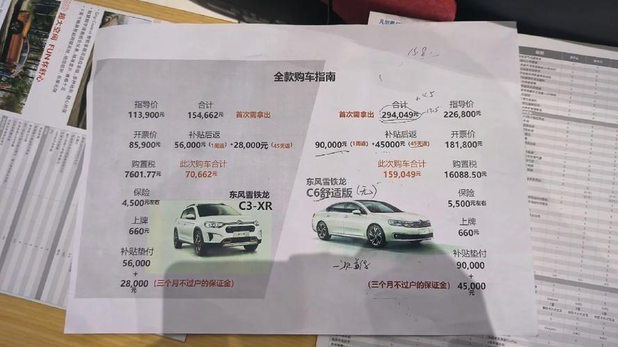 2022年雪铁龙汽车费用，雪铁龙 费用  第7张