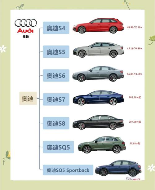 奥迪s4最新费用2021款，奥迪s4最新费用表？  第4张