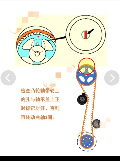 起亚狮跑正时皮带多少公里更换？起亚狮跑正时是皮带还是链条？  第4张