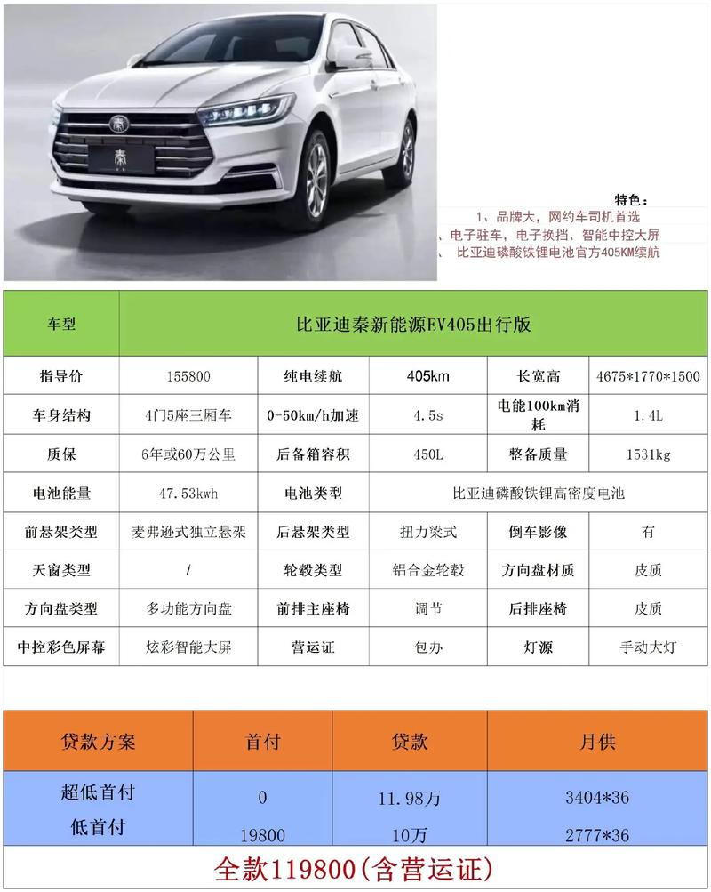比亚迪费用比较高的车，比亚迪最贵的轿车多少钱？  第4张
