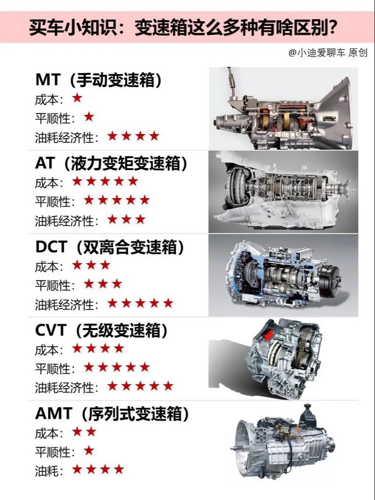 起亚k3的cvt变速箱怎么样，起亚新k3变速箱cvt型号  第5张