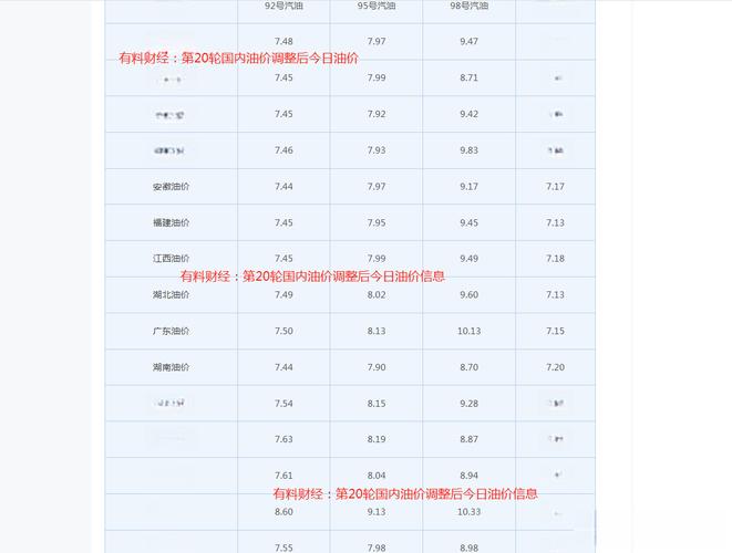 今日北京92号汽油费用，今日北京92号汽油费用最新消息？  第1张