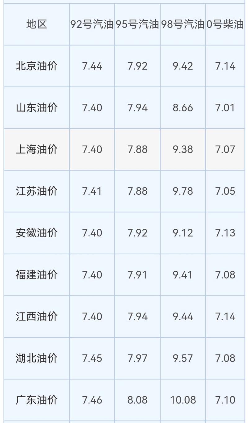 今日北京92号汽油费用，今日北京92号汽油费用最新消息？  第2张
